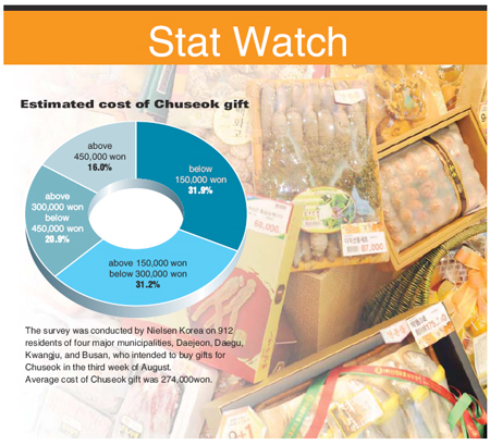 Stat Watch - The Korea Times