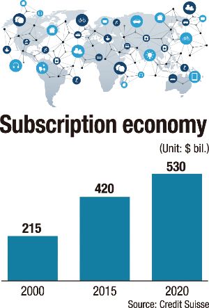[ANNIVERSARY] 'Subscription economy' enters mainstream - The Korea Times