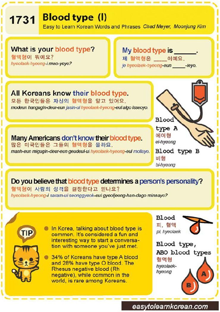 1731) Blood type (I) - The Korea Times