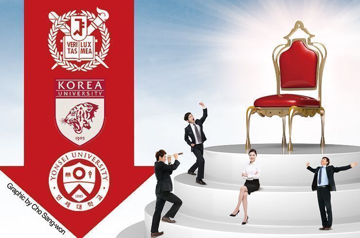 'SKY' graduates less visible in corporate world - The Korea Times