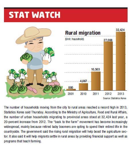 stat watch - The Korea Times