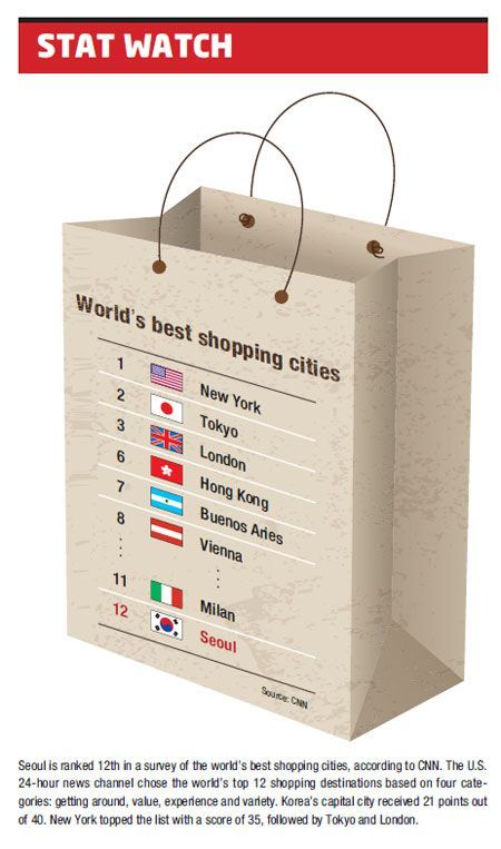 STAT WATCH - The Korea Times