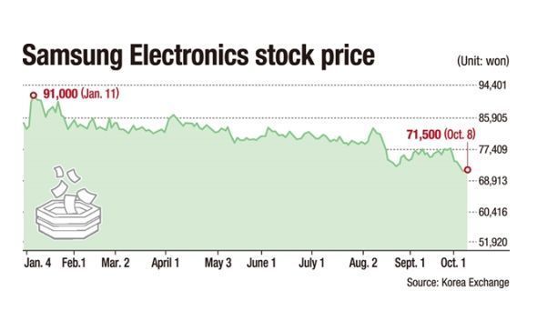 Samsung Electronics stock on course toward rebound - The Korea Times