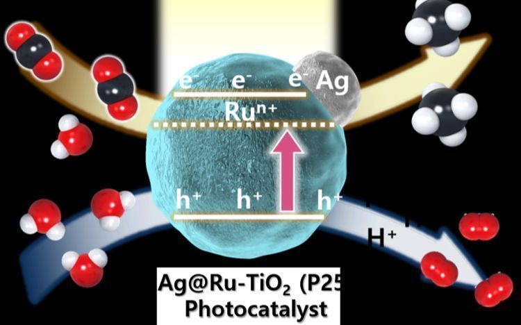 Scientists find green way to turn CO2 into fuel with sunlight - Vimarsana News