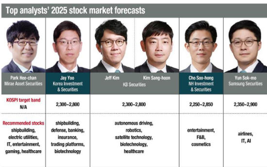 Korean stocks forecast to be bearish as political risks loom
