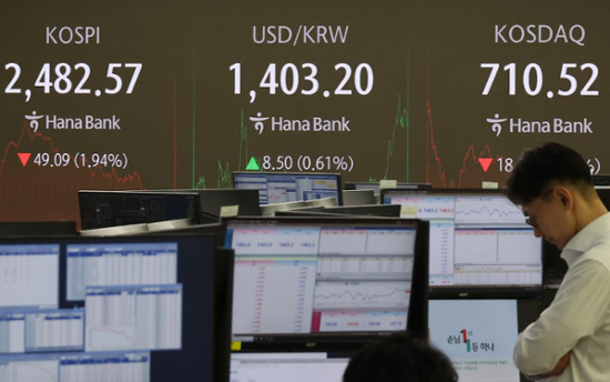 Korean won dips to 2-year low on Trump effect