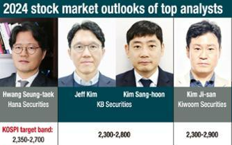 Upbeat outlook for 2024 Korean stocks over widely anticipated US rate cuts - Vimarsana News