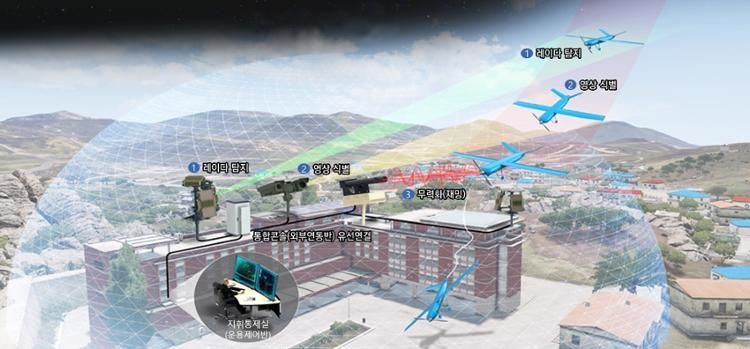Calls grow for counter-drone systems to protect key public utilities - Vimarsana News