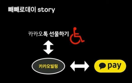 Kakao apologizes for using wheelchair symbol to depict network errors