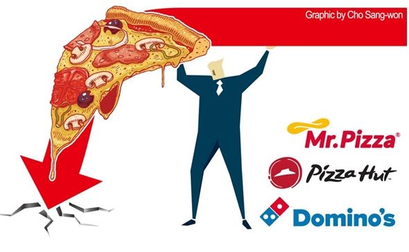 Pizza franchises struggle to stay afloat - The Korea Times