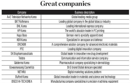 [GPTW] 100 companies selected as best workplaces in Korea